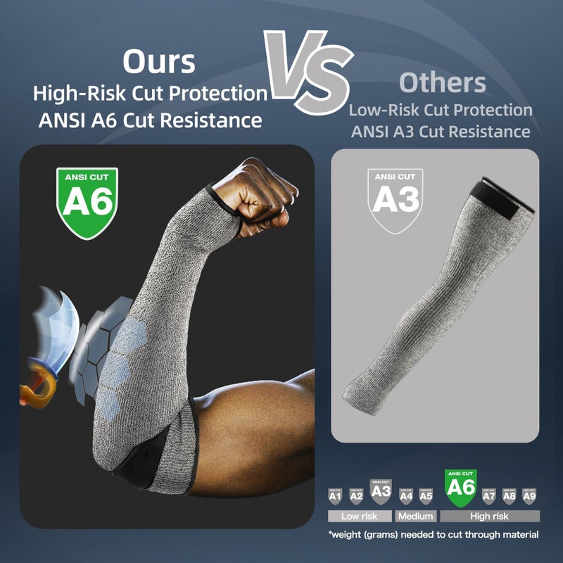 Schwer PRO-SKIN ANSI A6 Cut Resistant Sleeves  PFAS Free Arm Sleeves for Men and Women  High Risk Arm Protection Sleeves for Thin Skin  Gardening Sleeves for Farming  Protective Sleeves for Arms - Image 2